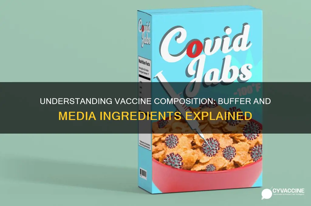 what are the other buffer and media ingredients in vaccines