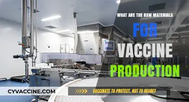 Essential Raw Materials for Vaccine Production: A Comprehensive Overview