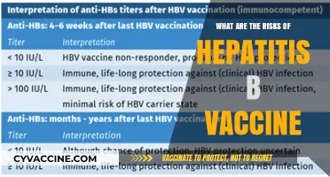 Hepatitis B Vaccine Risks: Understanding Potential Side Effects and Concerns