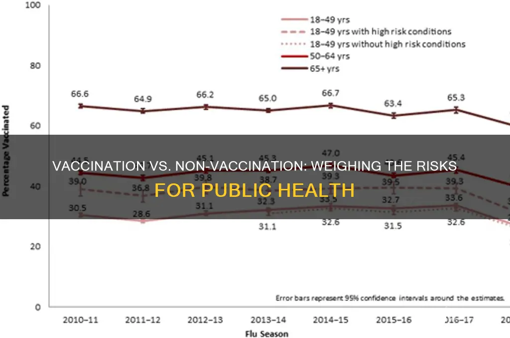 what are the risks of vaccination versus non-vaccination