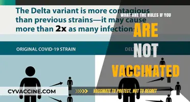 Unvaccinated Life: Navigating Restrictions, Guidelines, and Social Norms