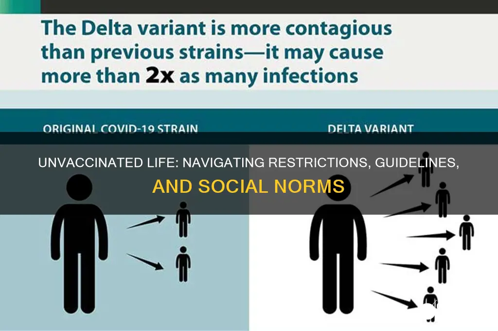 what are the rules if you are not vaccinated