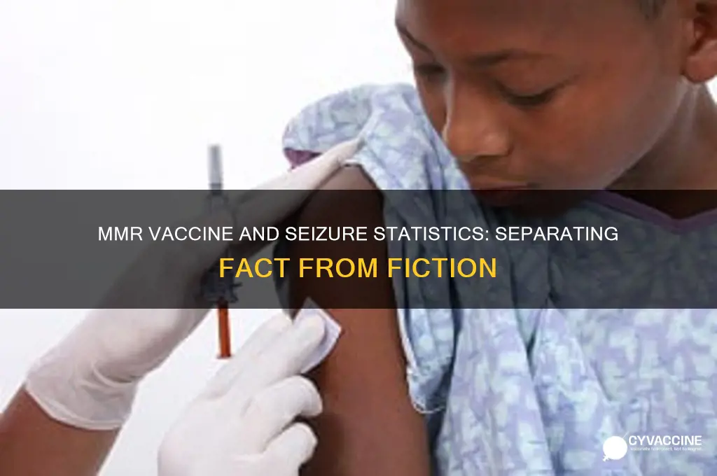 what are the seisure statistic for mmr vaccine