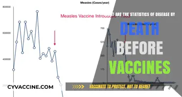 Pre-Vaccine Era: Mortality Rates and Disease Statistics Unveiled