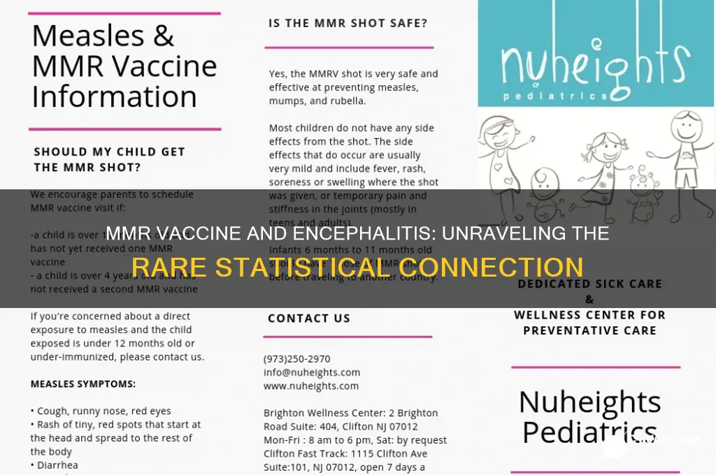 what are the statistics of enchpiltis from the mmr vaccine