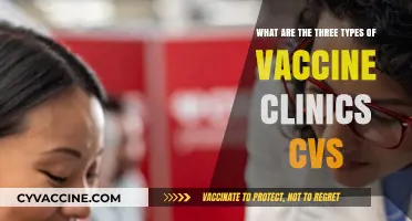 CVS Vaccine Clinics: Exploring Three Types for Community Health