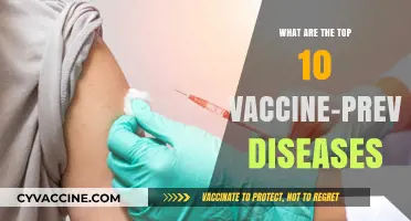 Vaccine-Preventable Diseases: Top 10 Threats You Can Avoid