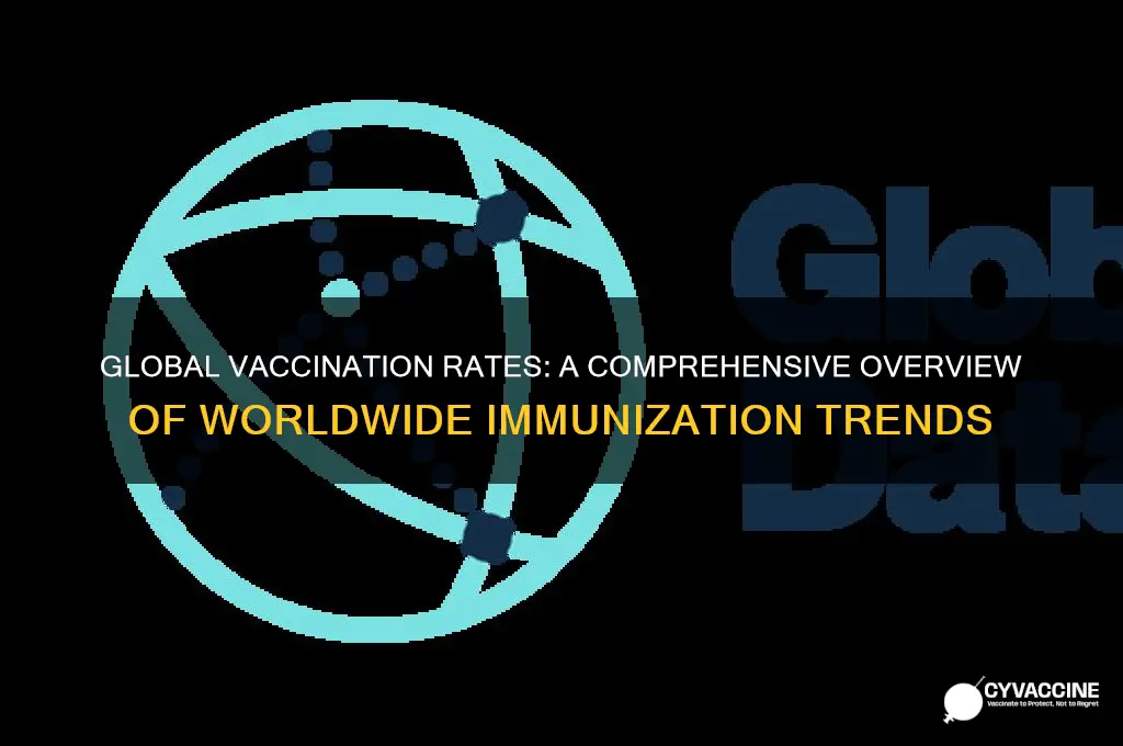what are the vaccination rates around the world