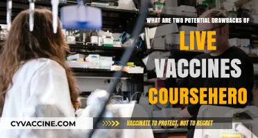 Potential Drawbacks of Live Vaccines: Risks and Considerations Explained