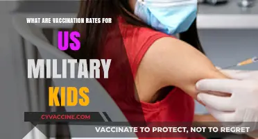 US Military Kids' Vaccination Rates: Trends, Challenges, and Insights