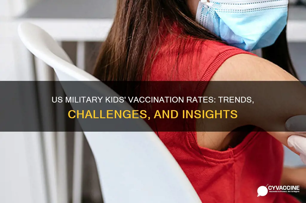 what are vaccination rates for us military kids