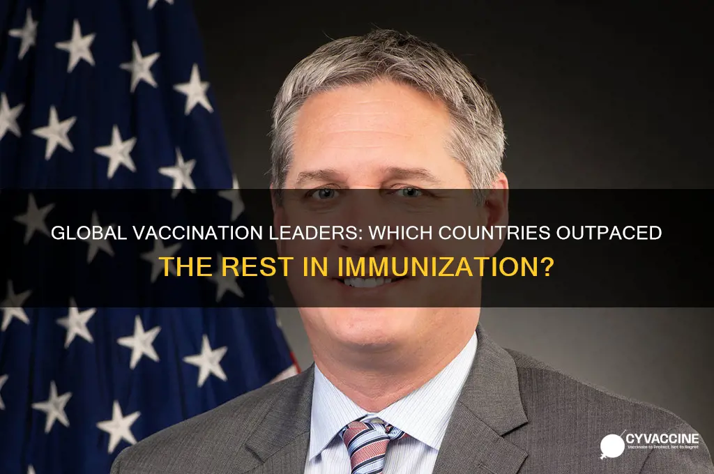 what countries in the world were more vaccinated then others