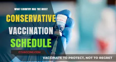 Which Nation Follows the Most Conservative Vaccination Schedule?
