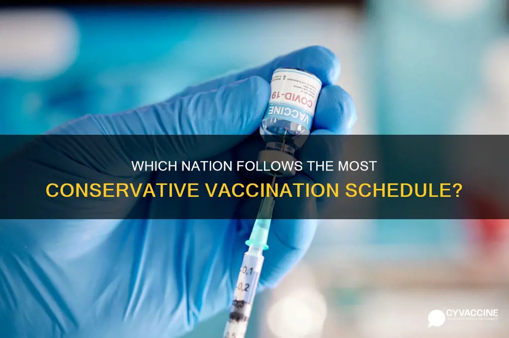 what country has the most conservative vaccination schedule