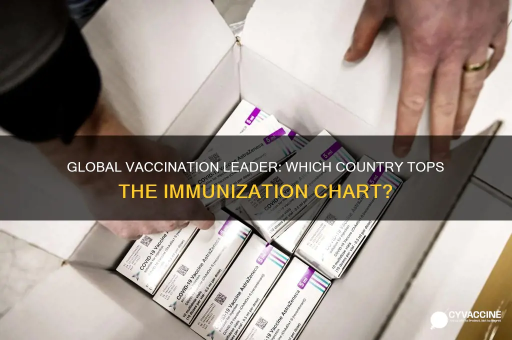 what country is the most vaccinated in the world