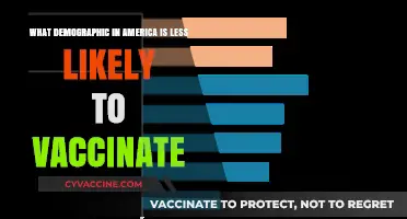 Who Skips Vaccines? Unveiling America's Least Vaccinated Demographic