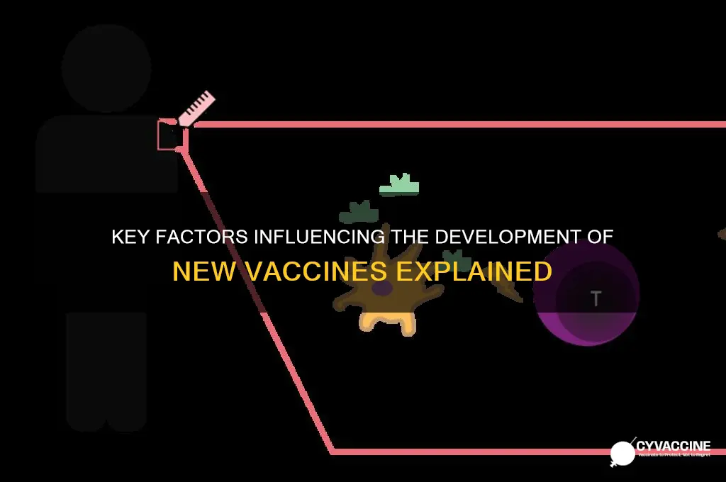 what determines that a vaccine should be made