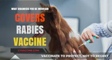 NC Medicaid Coverage: Which Diagnosis Qualifies for Rabies Vaccine?