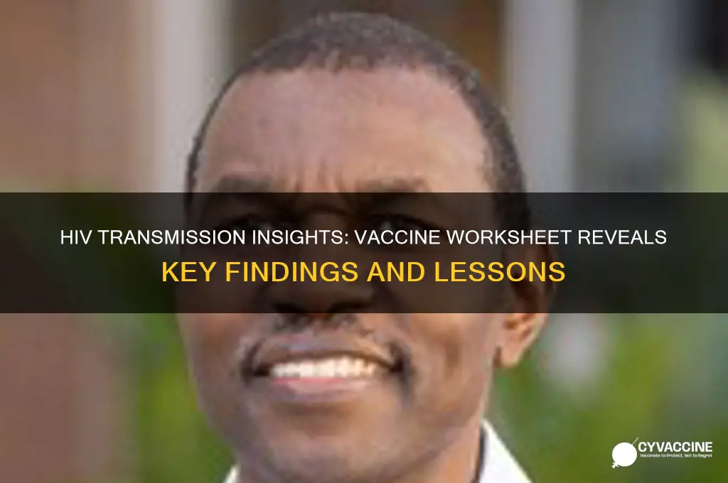 what did the hiv transmission and vaccine worksheet show you