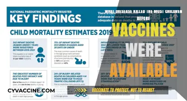 Deadly Childhood Diseases: How Vaccines Saved Lives and Prevented Tragedies