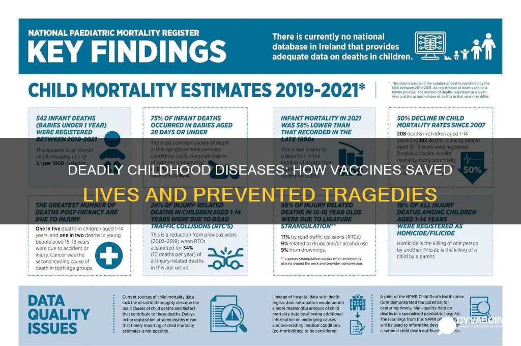 what diesease killed the most children before vaccines were available