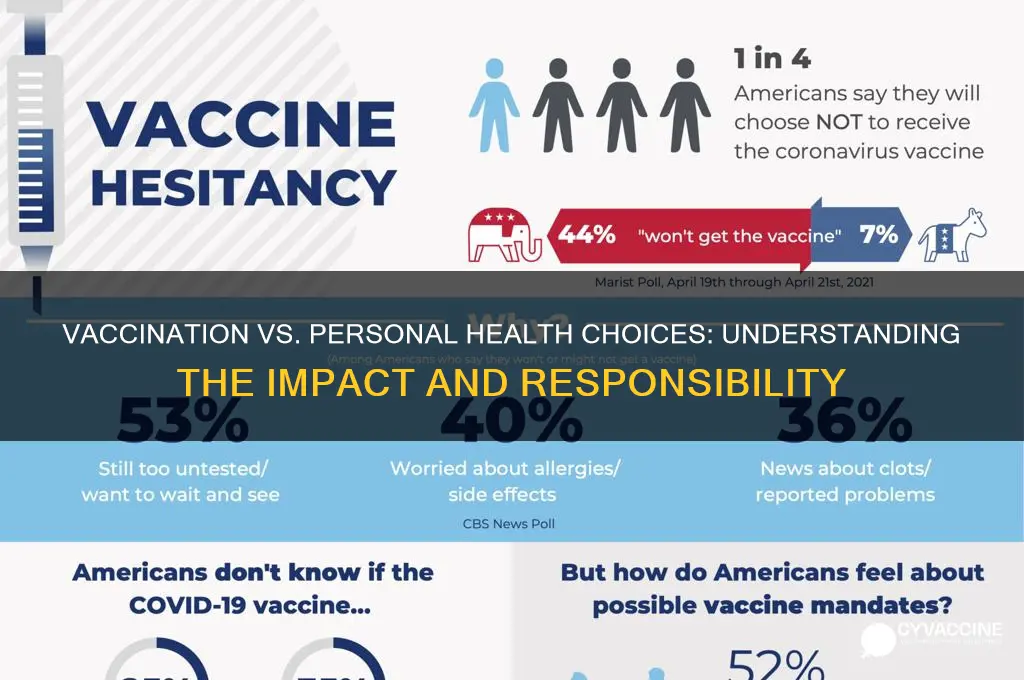 what difference vaccination and other personal health decisions