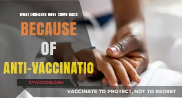 Anti-Vaccination Movement Resurgence: Diseases Returning Due to Declining Immunization Rates