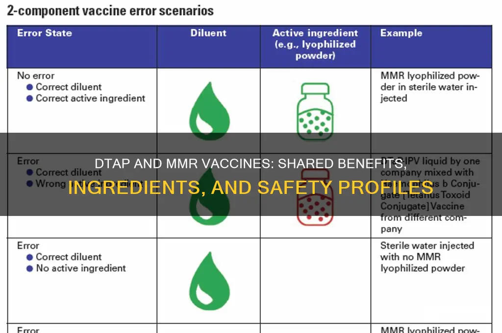 what do the dtap and mmr vaccines have in common