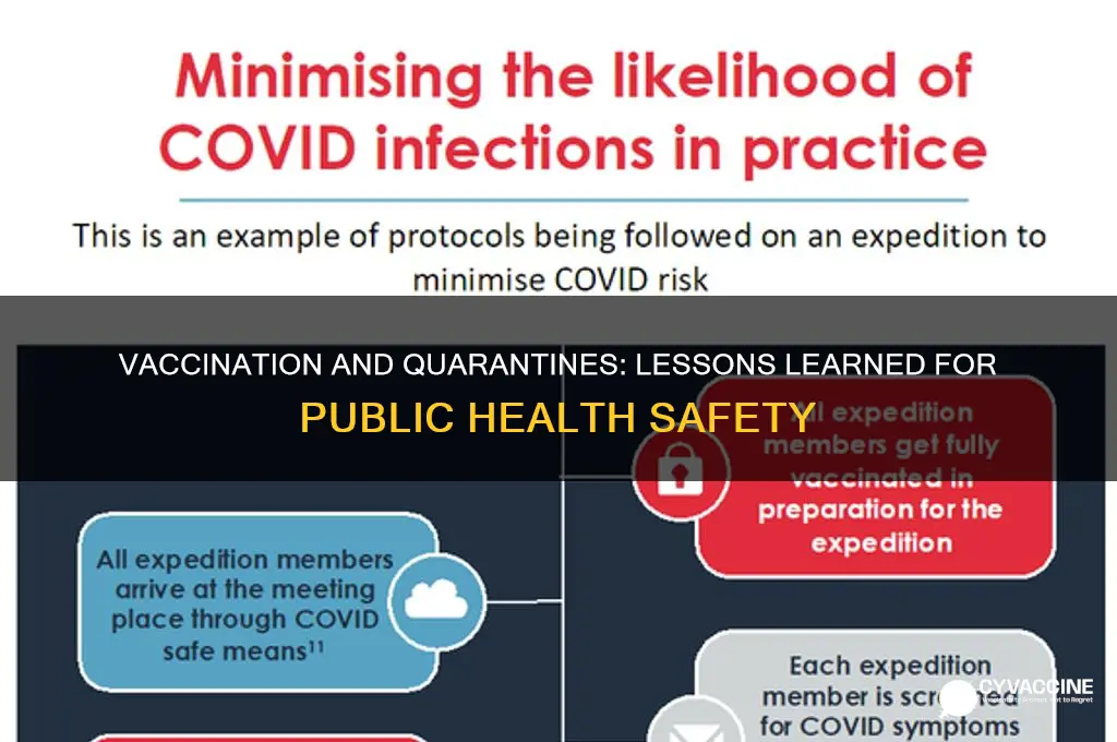 what do you learn about vaccination and quarantines