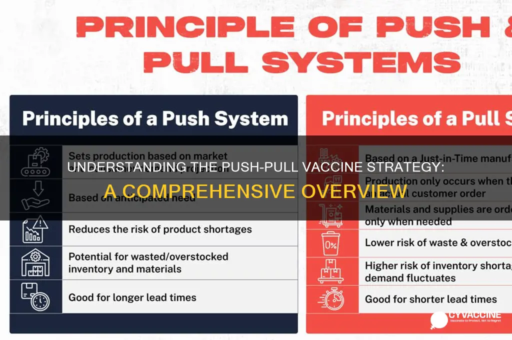 what do you understand by push-pull vaccine strategy