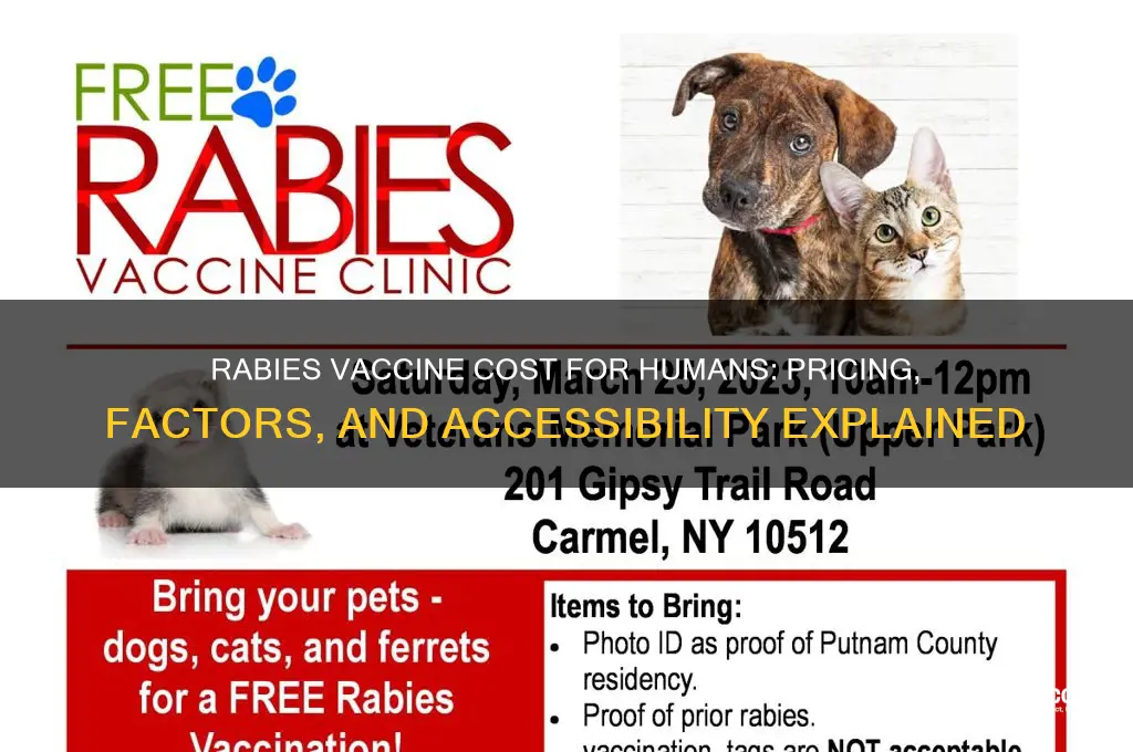 what does a rabies vaccine cost for humans