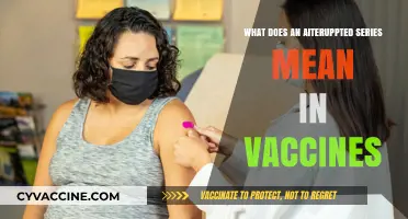 Understanding Interrupted Vaccine Series: Implications and Recommendations for Immunization