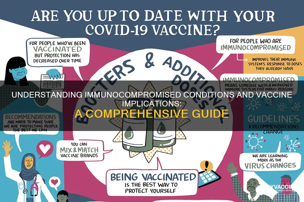 what does it mean to be immunocompromised to vaccine