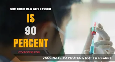 Understanding Vaccine Efficacy: What 90 Percent Protection Really Means
