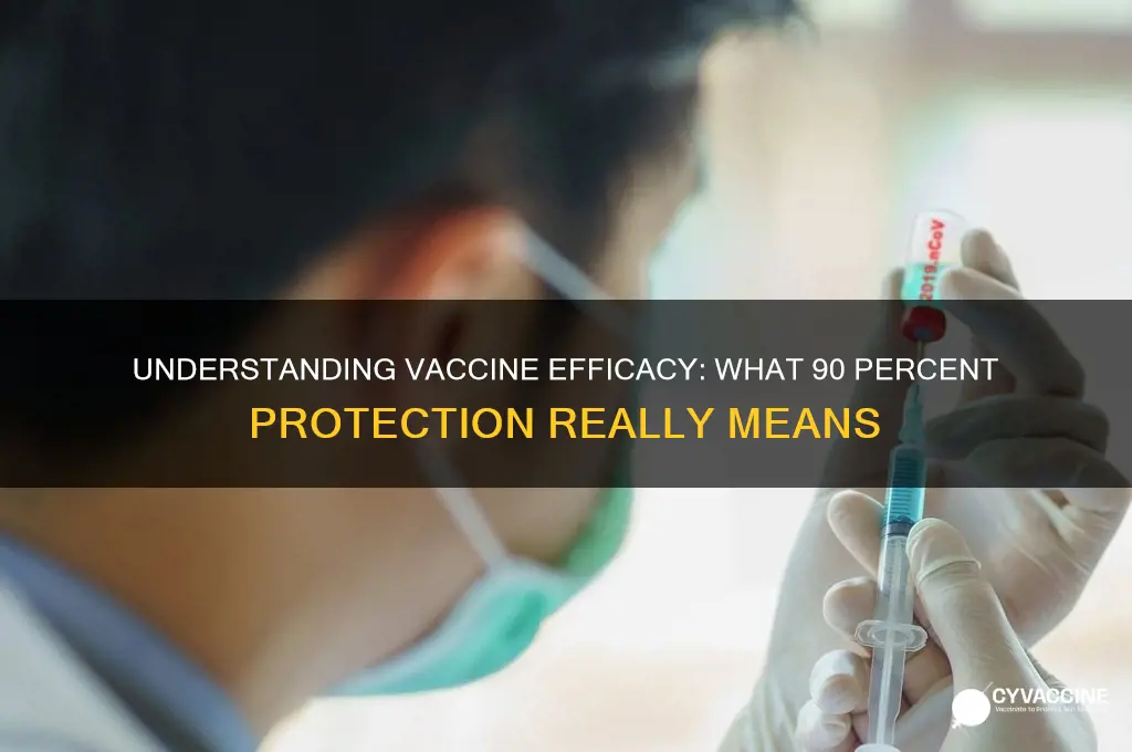 what does it mean when a vaccine is 90 percent