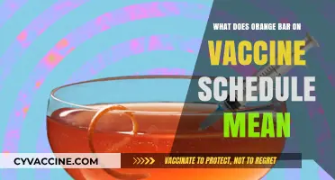 Decoding the Orange Bar: Understanding Vaccine Schedule Indicators