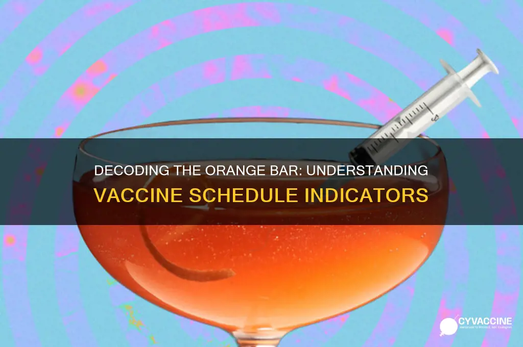 what does orange bar on vaccine schedule mean