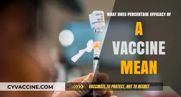 Understanding Vaccine Efficacy: What Percentage Protection Really Means