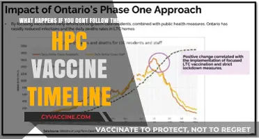 Skipping HPC Vaccine Timeline: Risks and Consequences Explained