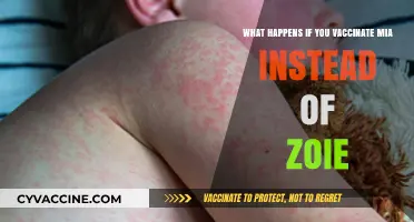 Vaccine Mix-Up: Consequences of Vaccinating Mia Instead of Zoie