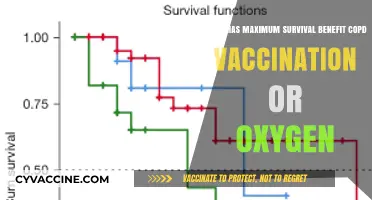 COPD Survival: Vaccination vs. Oxygen Therapy – Which Offers More Benefit?