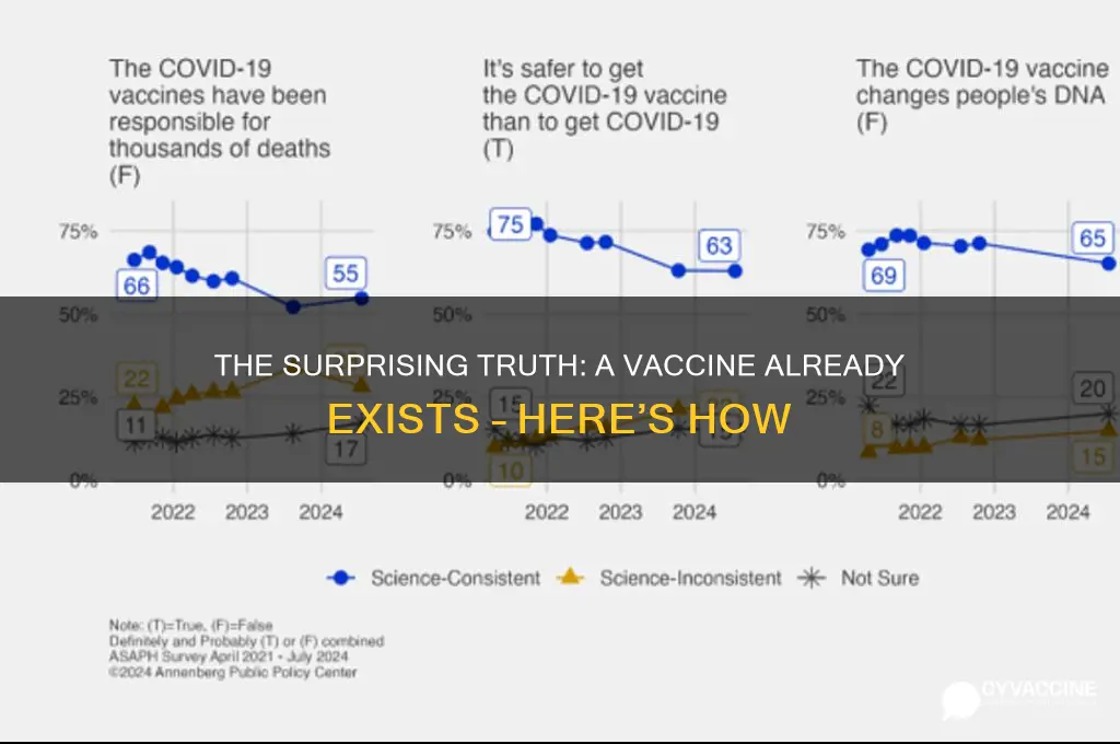 what if i told you there already is a vaccine