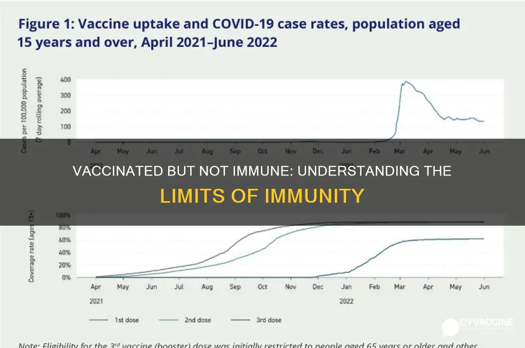 what if you cant be immune after vaccination