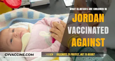 Childhood Vaccinations in Jordan: Protecting Kids from Preventable Diseases