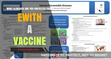 Vaccine-Preventable Diseases: Your Shield Against Serious Illnesses Explained