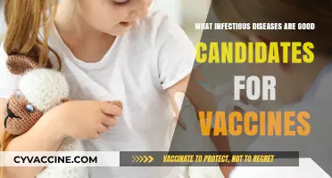 Vaccine Potential: Identifying Infectious Diseases for Immunization Development