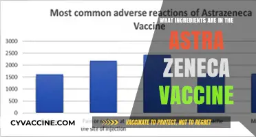 AstraZeneca Vaccine Ingredients: A Detailed Breakdown of Its Composition