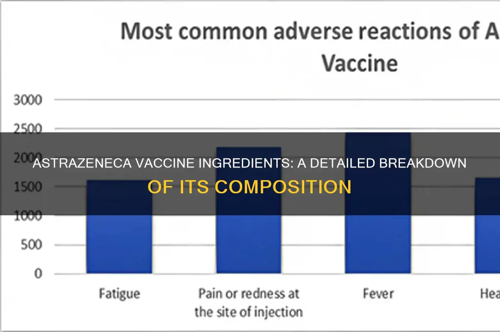what ingredients are in the astra zeneca vaccine