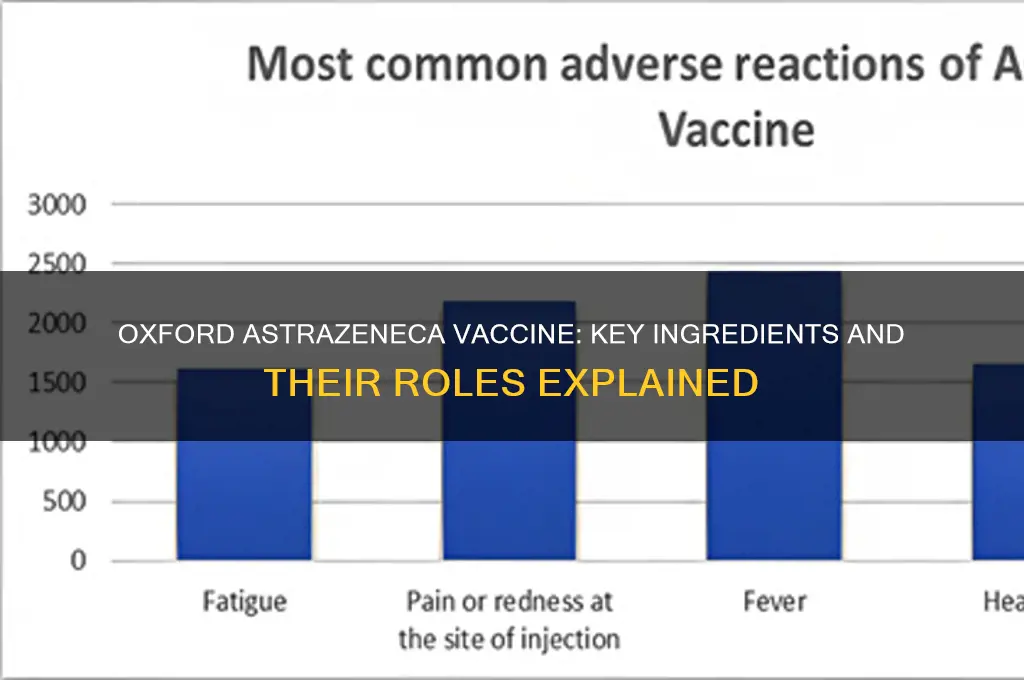 what ingredients are in the oxford astrazeneca vaccine