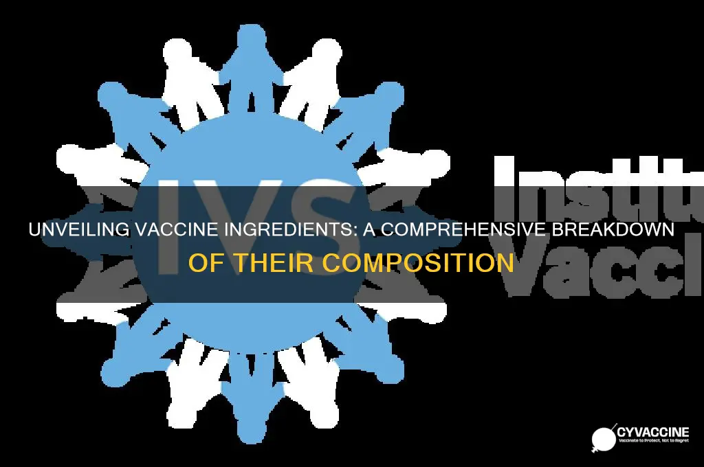 what ingredients are in the vaccines